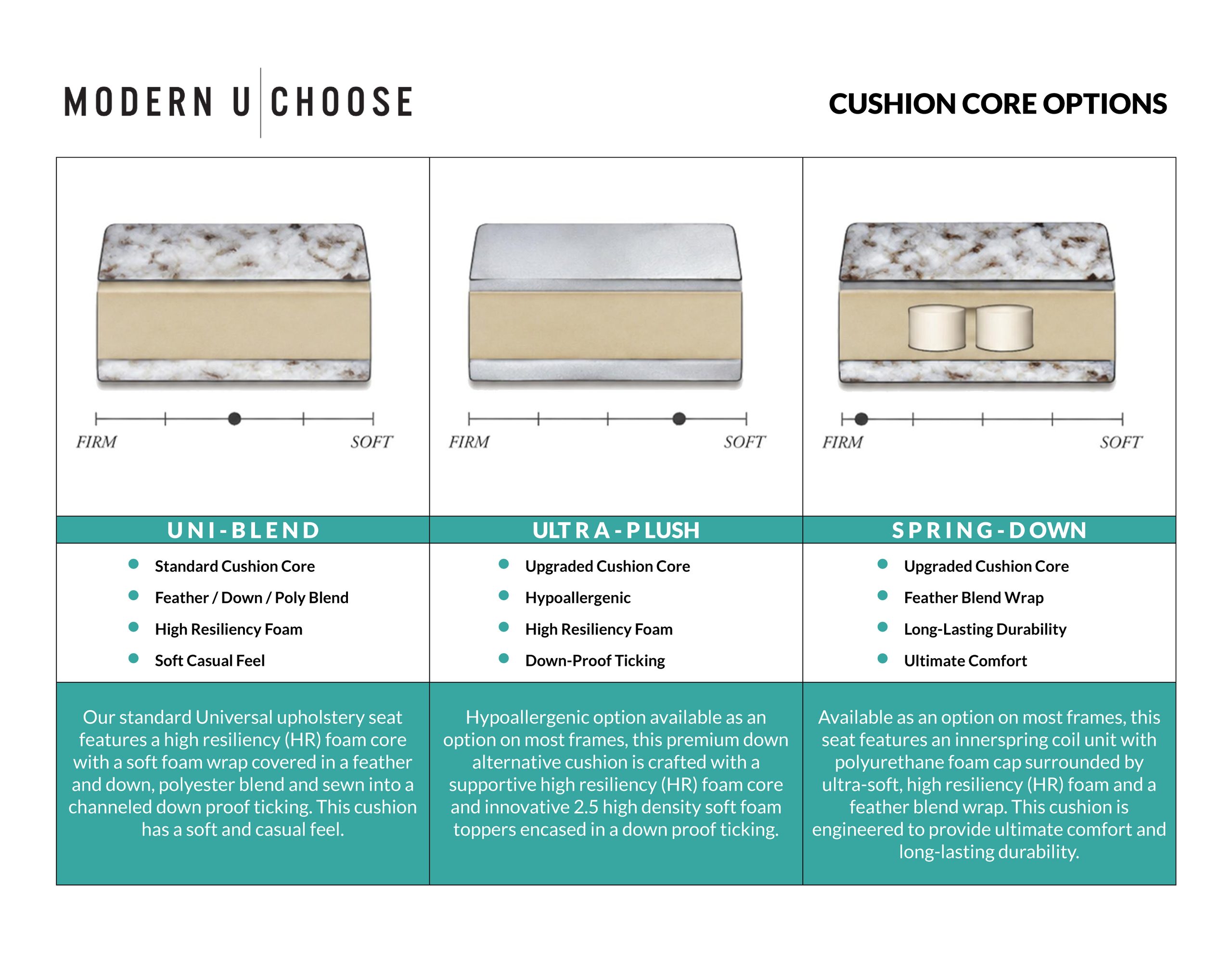 Modern U Choose seat cores: Uni-Blend standard down blend, Ultra-Plush hypoallergenic upgrade, and Spring Down coil upgrade.